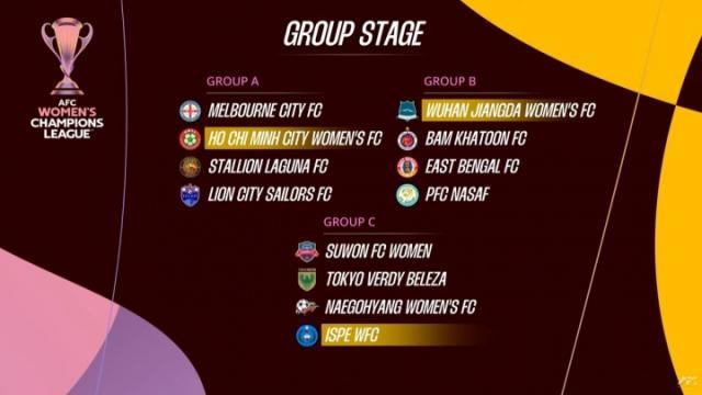 女足亚冠分组：武汉与伊朗印度乌兹别克球队同组